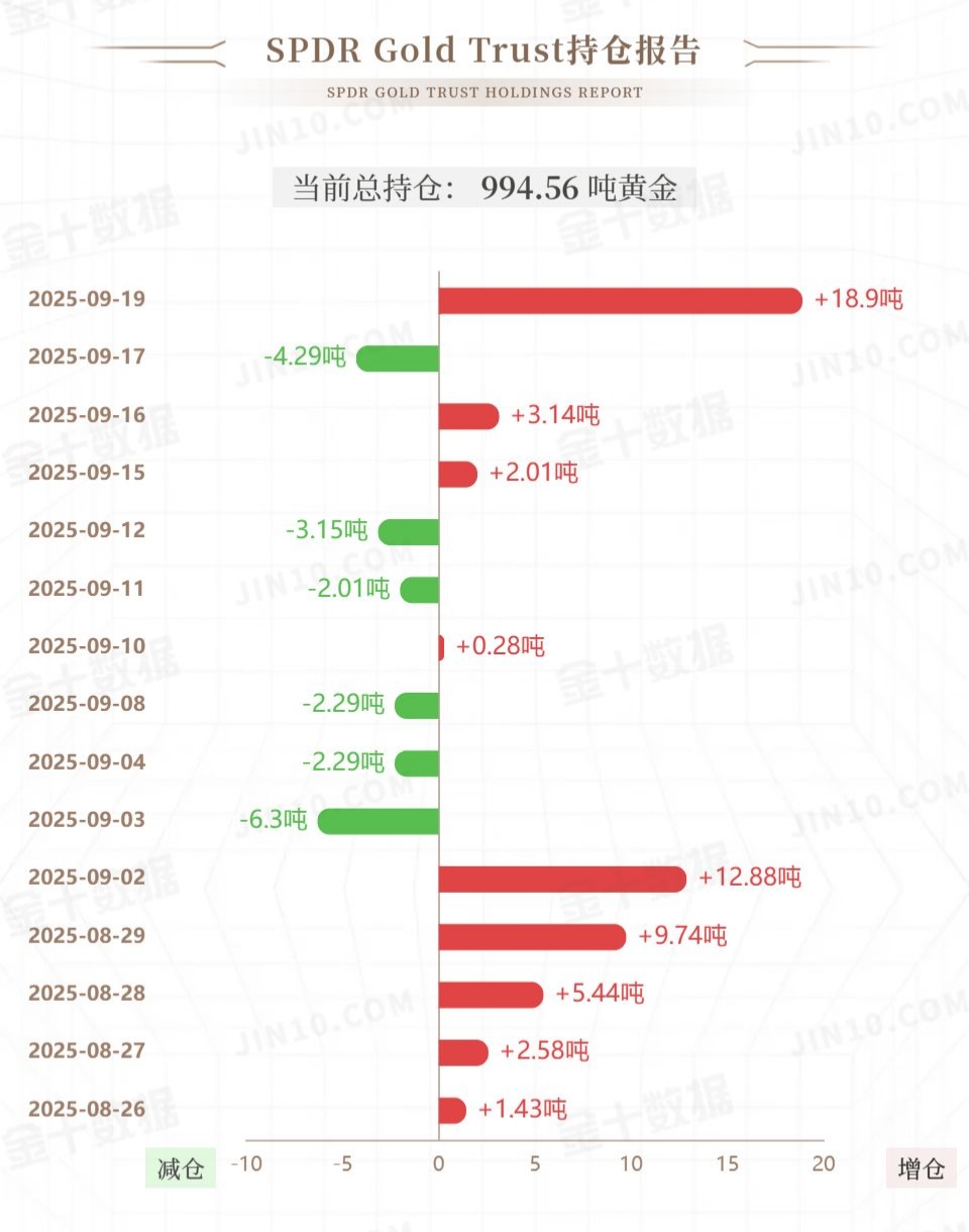 万锦晟9.22黄金强势反弹有冲高,周一黄金先多看延续!