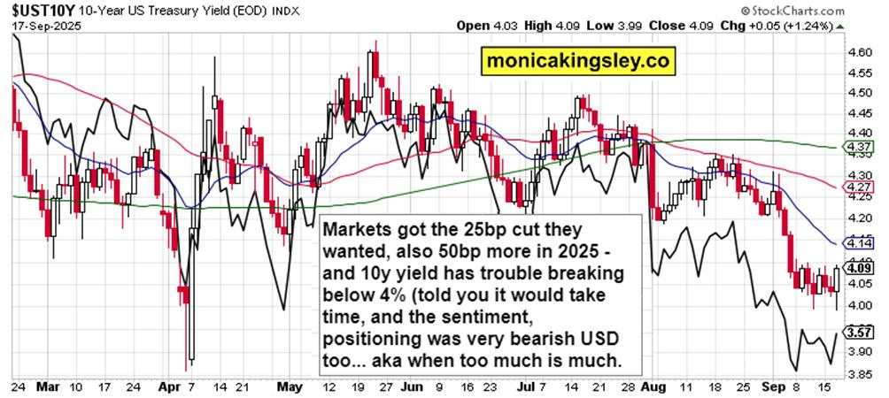What’s to lead after FOMC