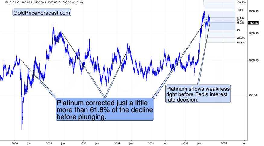 Why wait for the Fed?