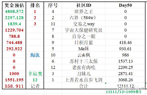 神龙杯交易总结