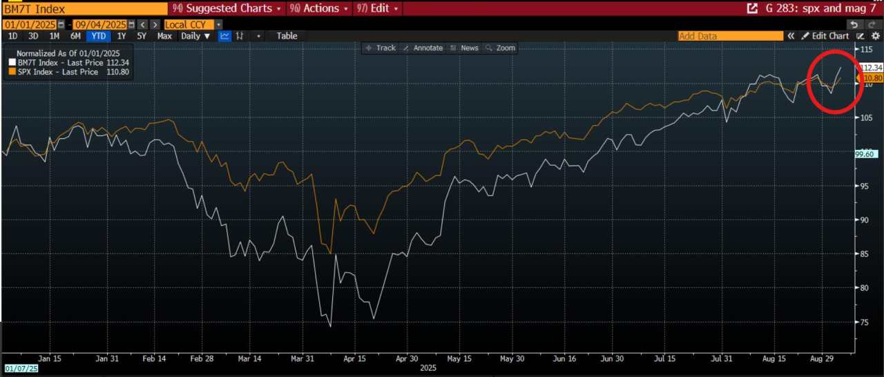 Nonfarm Payrolls preview: Assessing the market impact of an upside surprise