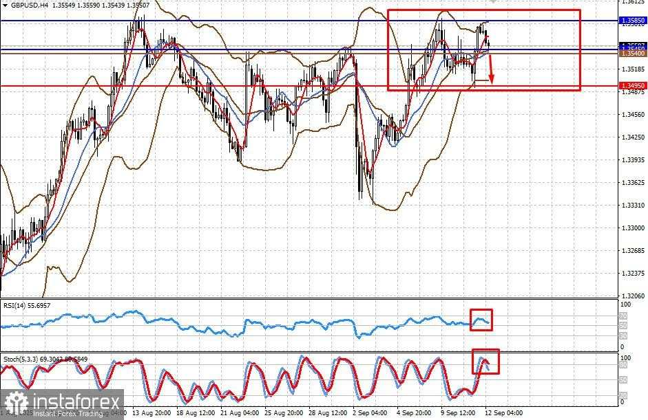 Kenaikan CPI AS Tidak Akan Menghentikan Pemotongan Suku Bunga di Amerika (Potensi Koreksi Turun pada #SPX dan GBP/USD)