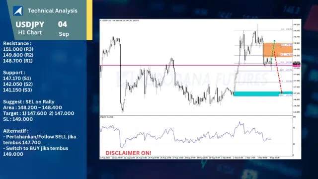 Technical Analysis Forex, Gold (XAUUSD) 4 September 2025