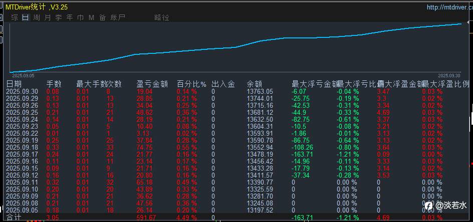 只要心贪，赚钱很简单。