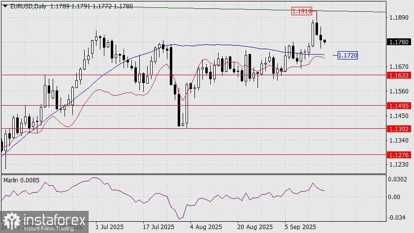 Prediksi EUR/USD untuk 19 September 2025