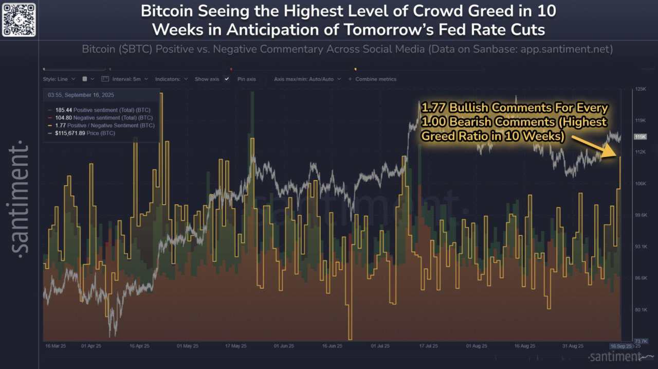 Bitcoin Bull Score Sees Sharp Jump, No Longer Signals Bear Phase