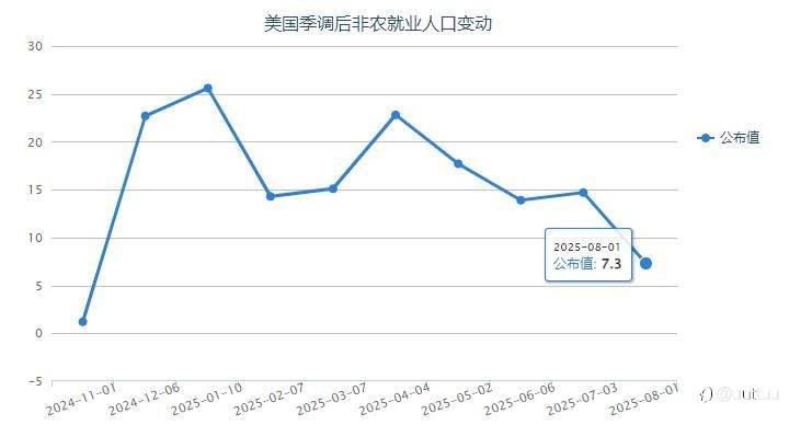 ZFX山海证券：全球国债抛售潮上演！美股应声下跌！