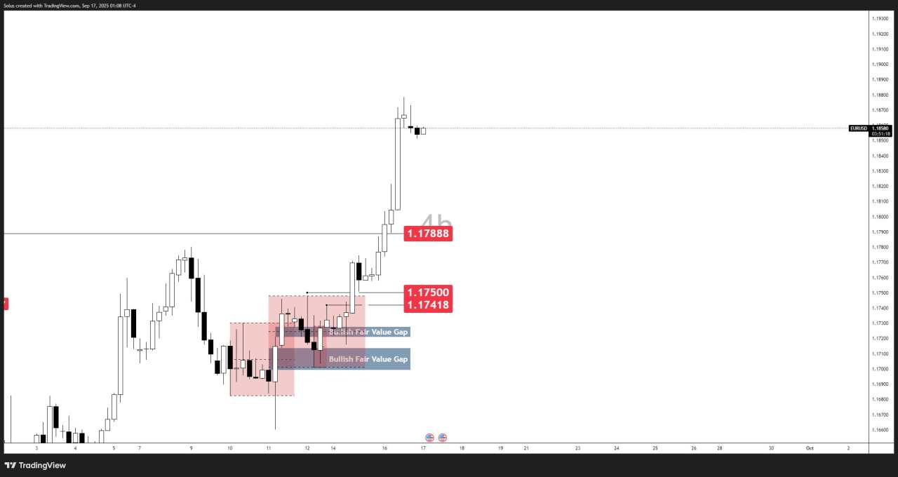 EUR/USD rally builds as Fed cuts rates and USD weakens [Video]