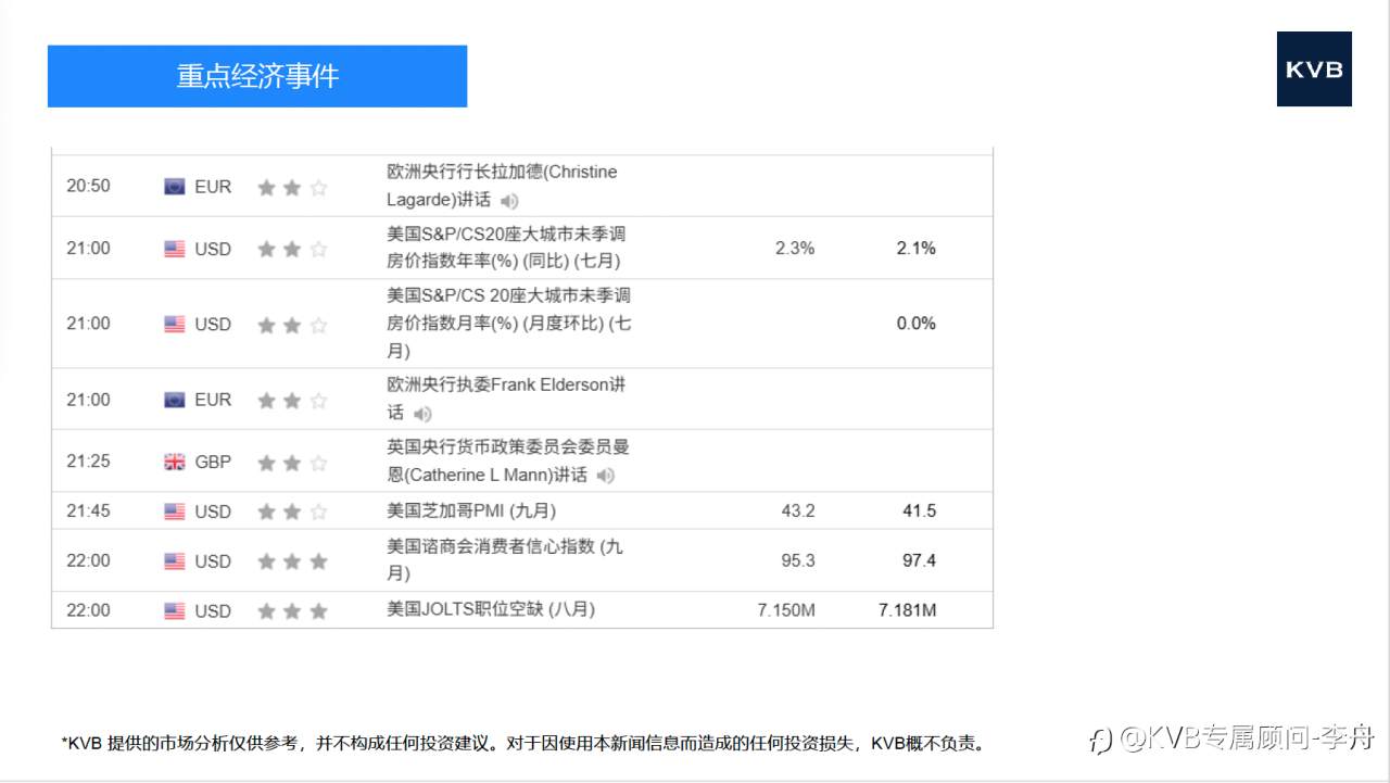 9.30 市场分析@Intel INTL @Amazon AMZN @ETH/USD @BTC/USD