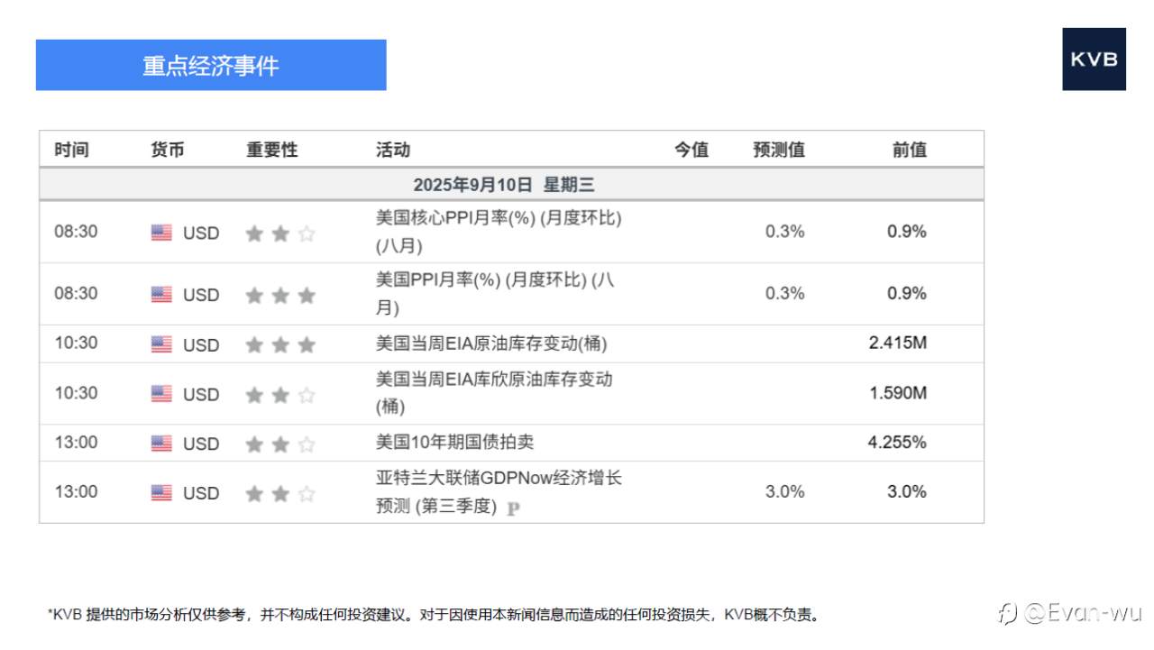 市场分析2025年 9 月 1 0 日