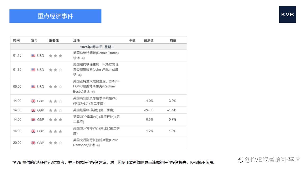 2025年9月30日市场分析