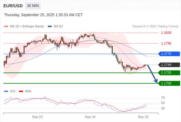 2025年9月25日-Trading Central每日策略早报
