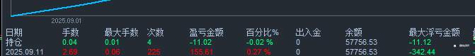 9-11 新测适合IB策略，高单量高利润低回撤
