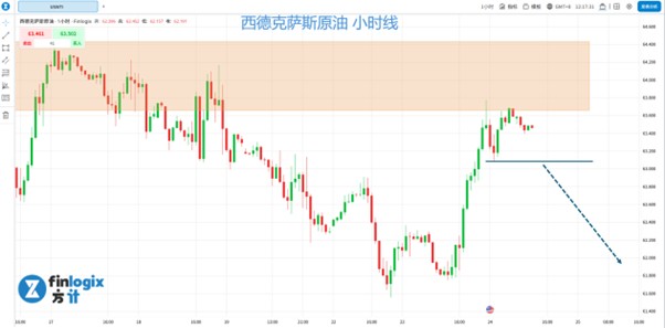 【ACY证券】美联储主席警示估值过高,美股承压,金价创高后回落,油价转涨