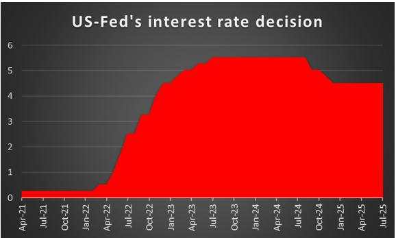 Week ahead: Fed’s, BoE’s, BoJ’s and BoC’s interest rate decisions on the horizon