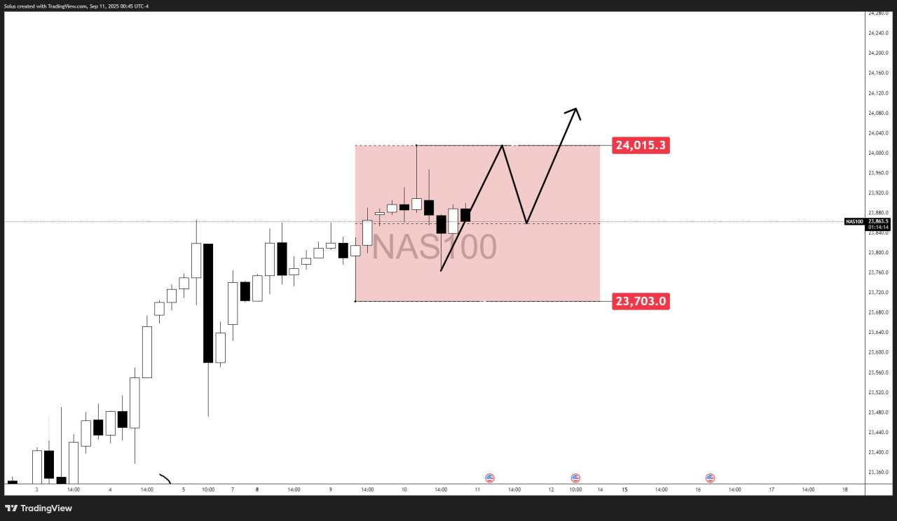 Nasdaq soars to fresh all-time highs on tech, AI momentum – CPI next? [Video]