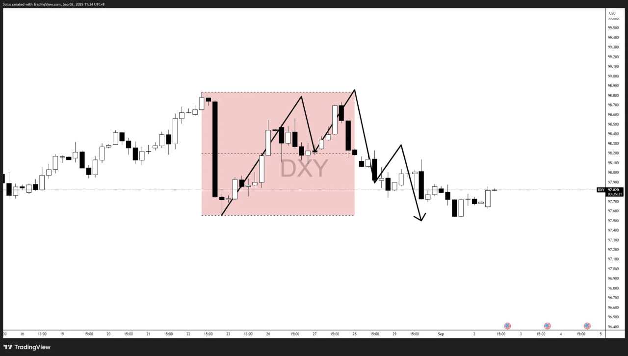 USD forecast: US Dollar slips ahead of NFP as Fed cut odds near 90%