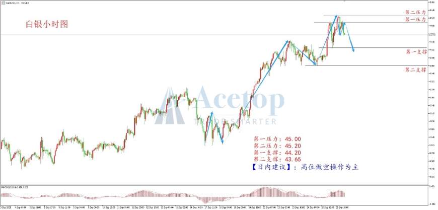 环球金银评论：多头获利了结 黄金承压盘整
