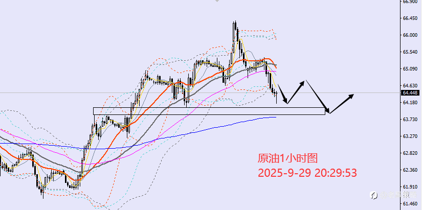 老黑策略：9.29晚盘外汇、黄金、原油分析策略