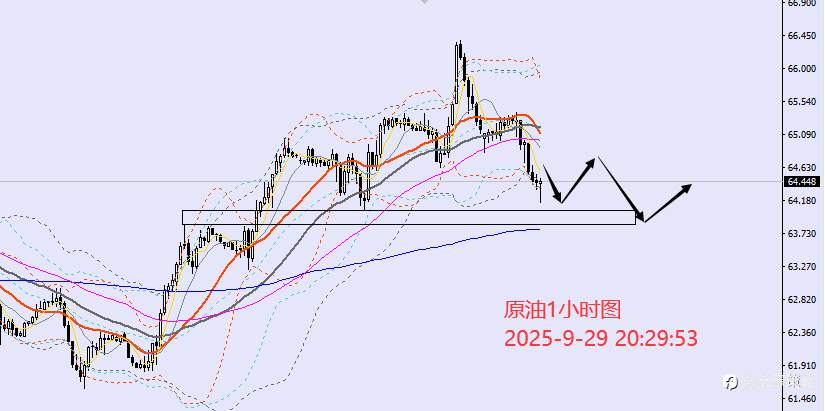 老黑策略：9.29晚盘外汇、黄金、原油分析策略