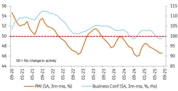 Turkey: Downsizing rate cuts?
