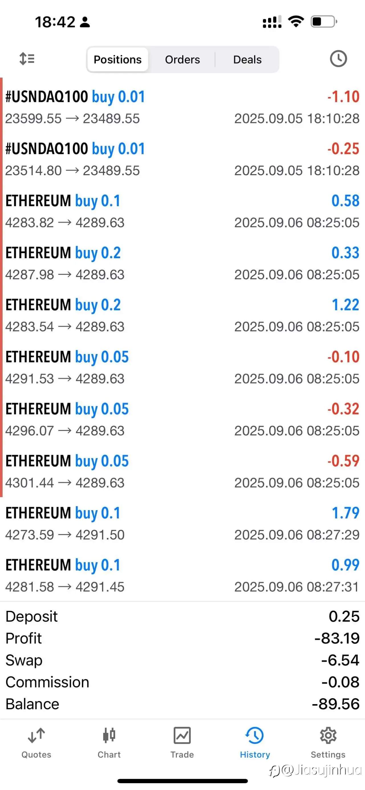 爆仓，亏损的一周