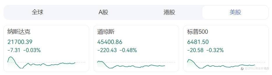 周评：本周重点关注中美CPI数据以及欧洲央行决议