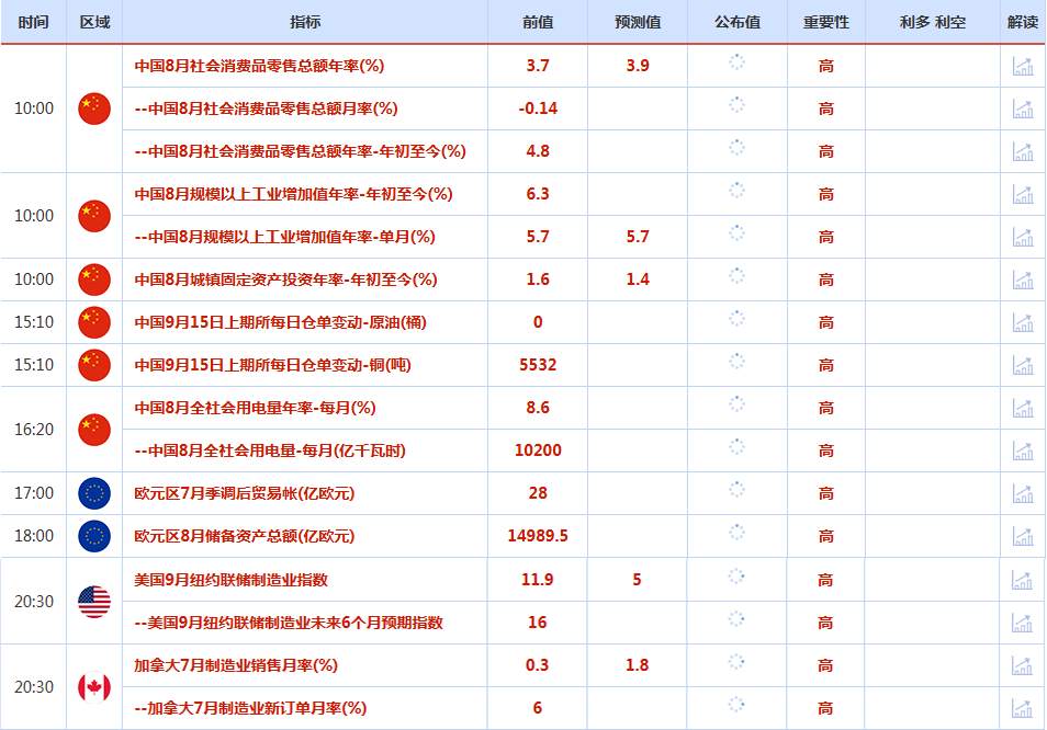 CWG资讯：特朗普预计美联储将 “大幅降息”，美元上周五小幅走高；金价高位持稳，静待美联储决议