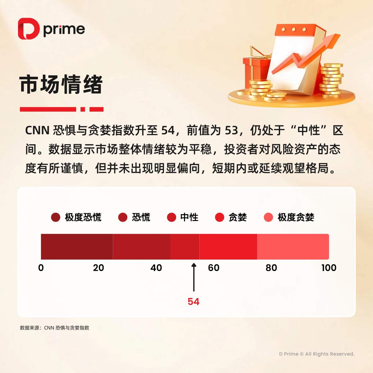 精选研报 | 金价连续第四周上涨，美联储本周三公布利率决议
