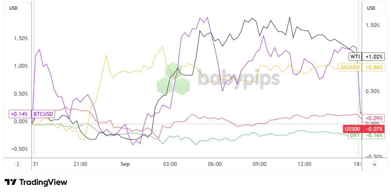 Daily Broad Market Recap – September 1, 2025