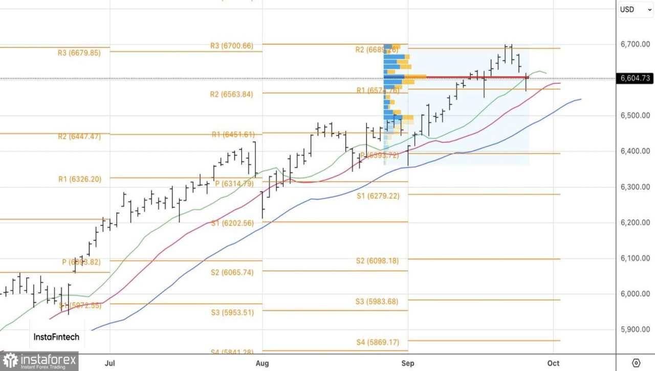 Pasar Tidak Ingin Mengulangi Kesalahan yang Sama