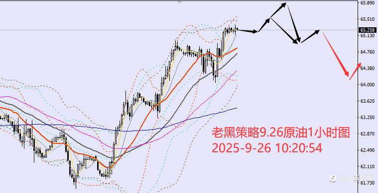 老黑策略：9.26外汇、黄金、原油分析策略