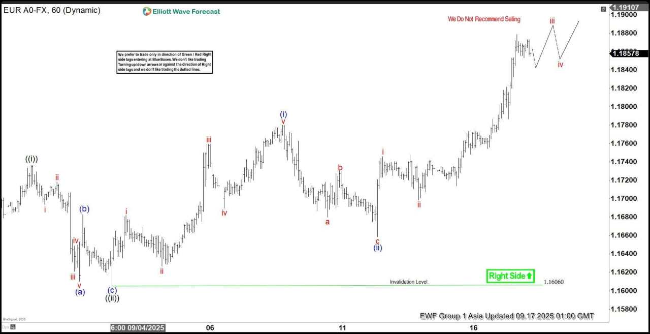 EUR/USD Elliott Wave outlook: Bullish impulse structure signals further gains [Video]