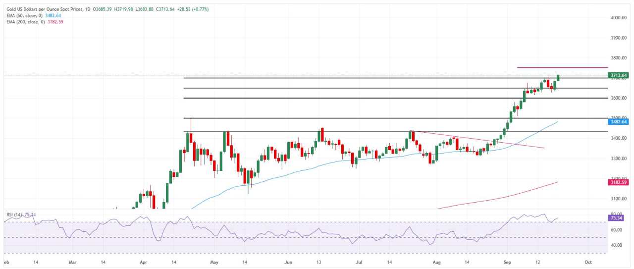 Harga Emas Antam Tembus Rp2,1 Juta, Pasar Global Didorong Ketegangan Geopolitik dan Sinyal Dovish The Fed