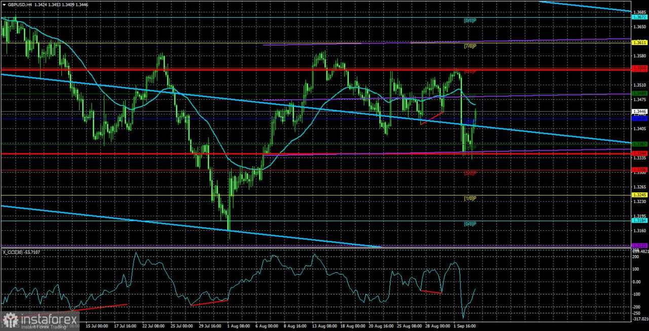 Gambaran Umum GBP/USD. 4 September. Pound Sterling Cepat Pulih dari Guncangan