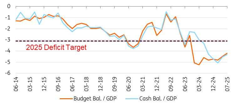 Turkey: Downsizing rate cuts?