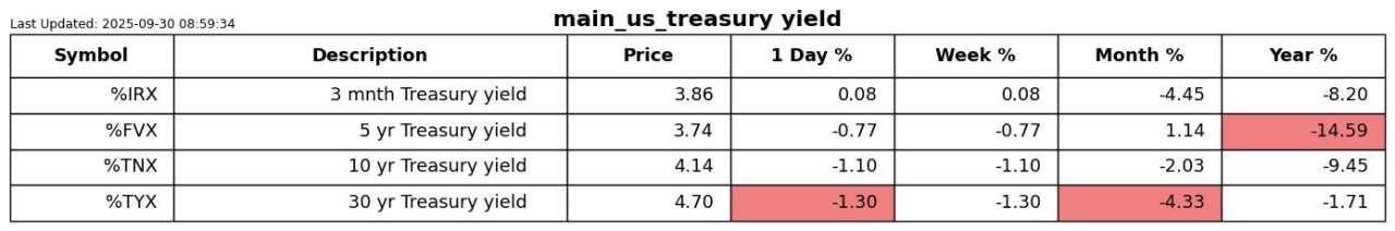 Are precious metals overbought