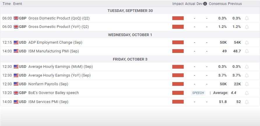 GBP/USD Melanjutkan Pemulihan Bullish Dua Hari Saat 1,34 Bertahan