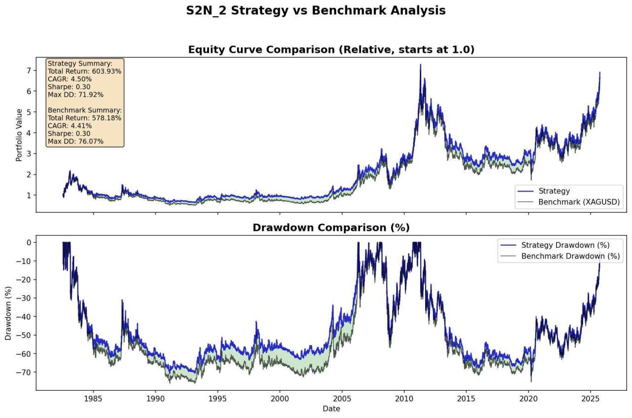 Are precious metals overbought