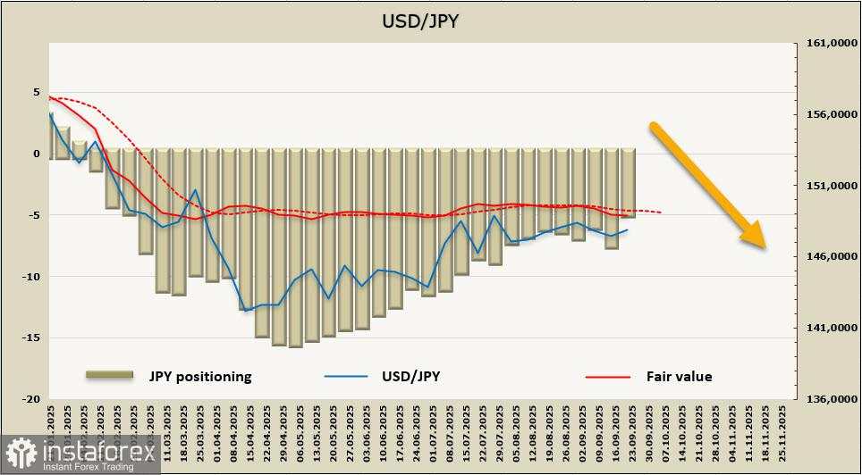 Yen Melemah Setelah Pernyataan Ketua Fed Powell