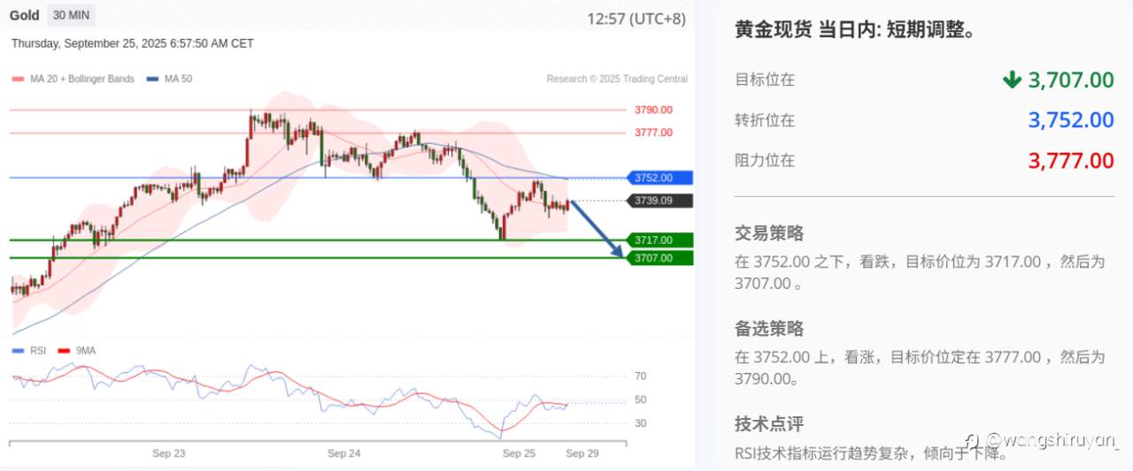 现阶段黄金概述