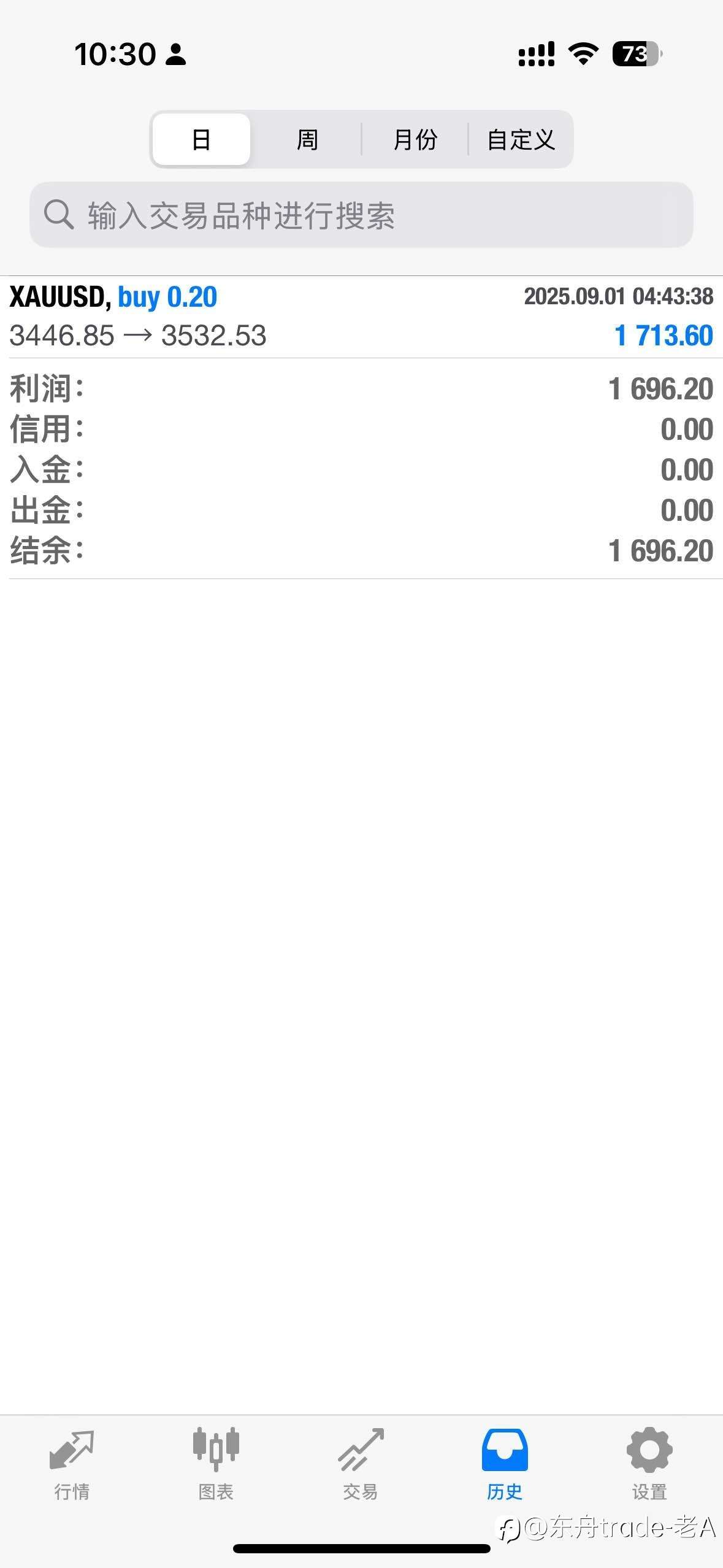 会买的是徒弟，会卖的是师傅。怎么看待止盈问题