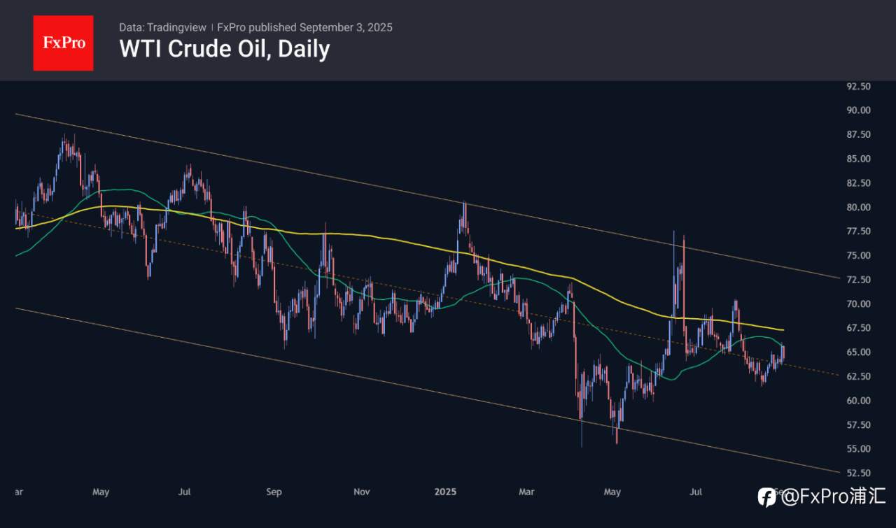 FxPro汇评：欧佩克（OPEC）相关消息阻止油价上涨