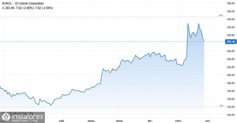 Rekor emas baru dan tiga sinyal kunci lainnya untuk para pedagang