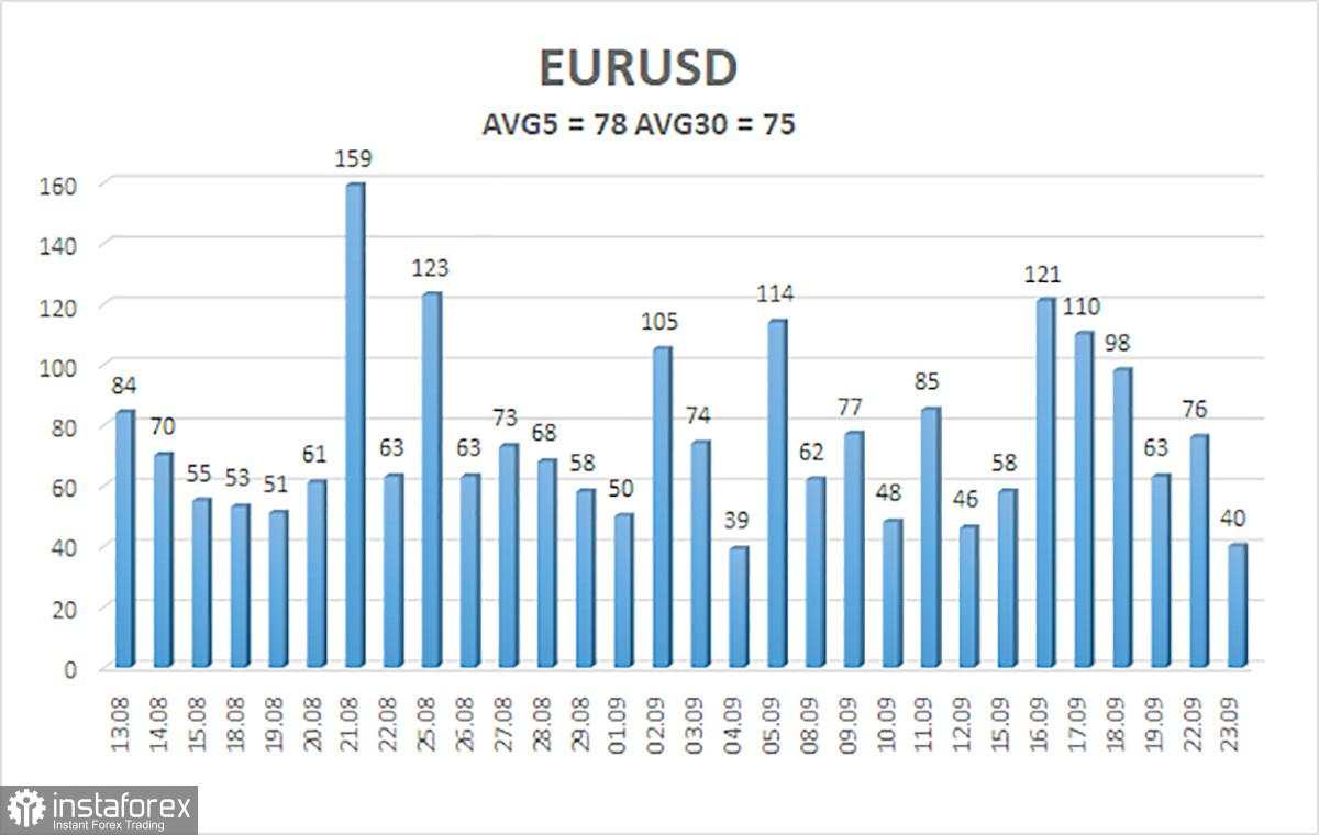Gambaran Umum EUR/USD pada 24 September 2025