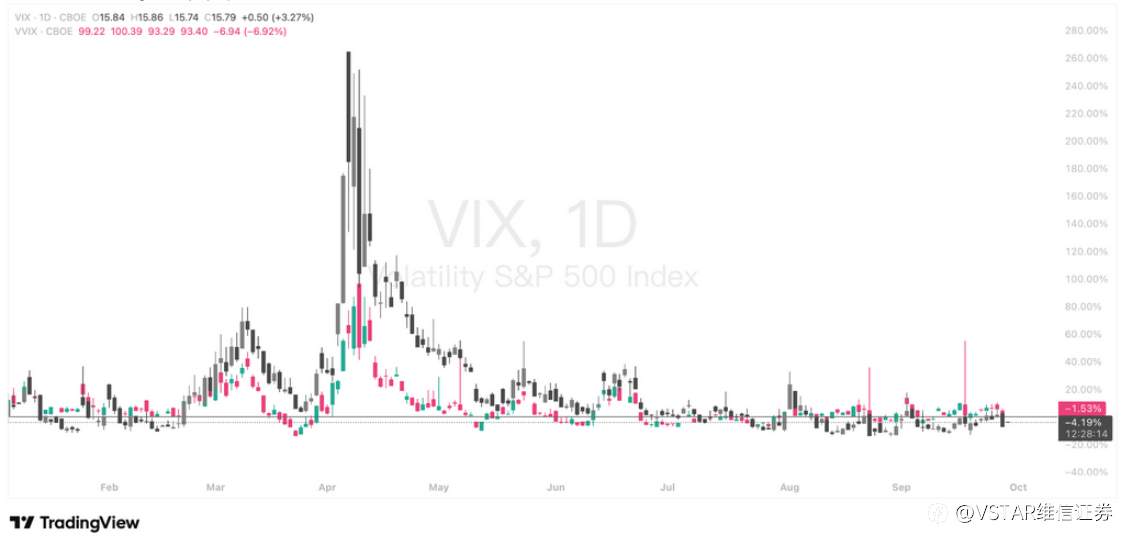 VSTAR每日美股行情(29/09/2025)