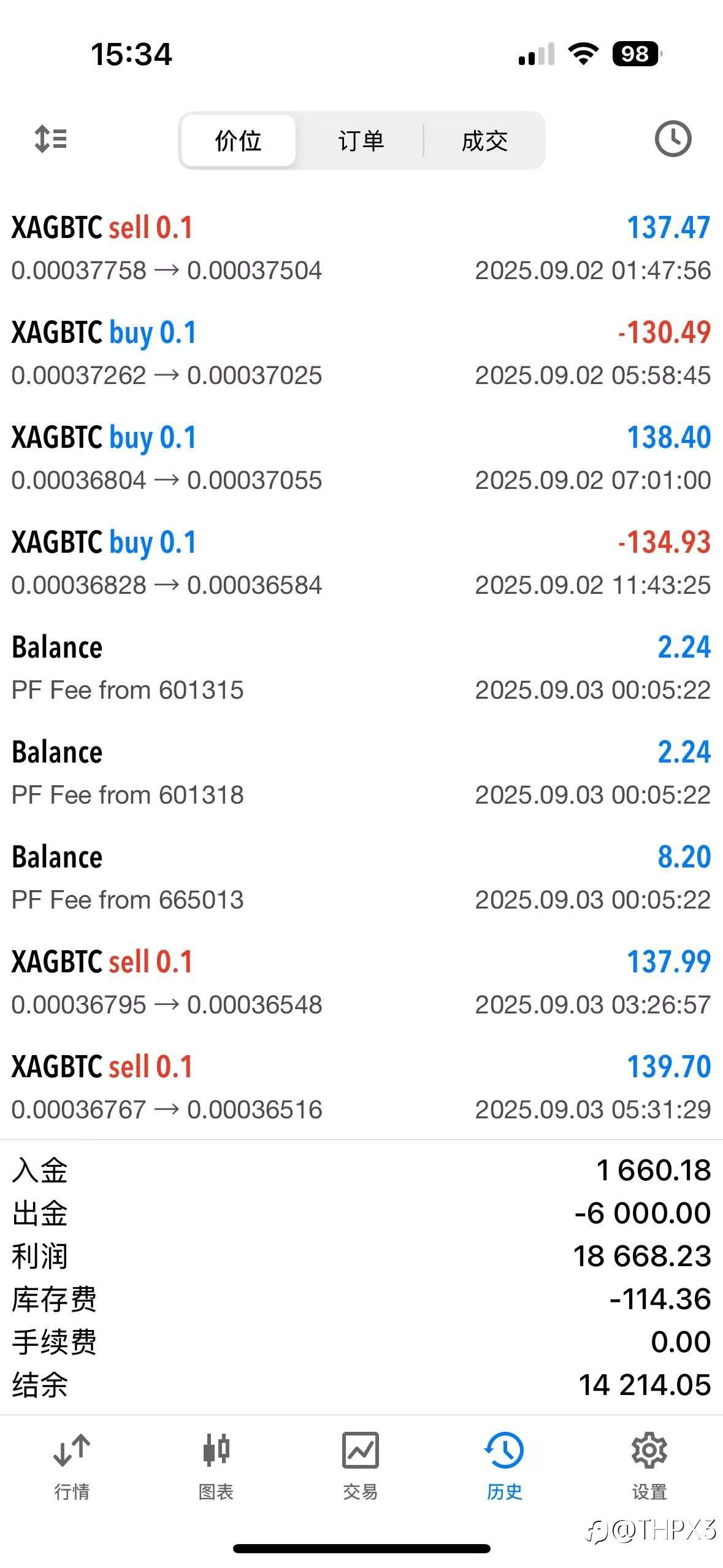 BTC/XAG今日行情