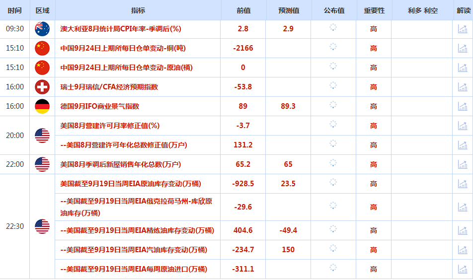 CWG资讯:美联储继续降息的担忧仍在,美元周二承压回落整理;避险资金推动金价再创新高,逼近3800