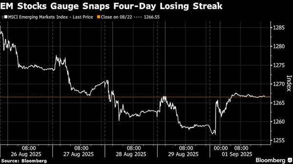 Saham Emerging Market Menguat, IHSG dan Rupiah Rebound