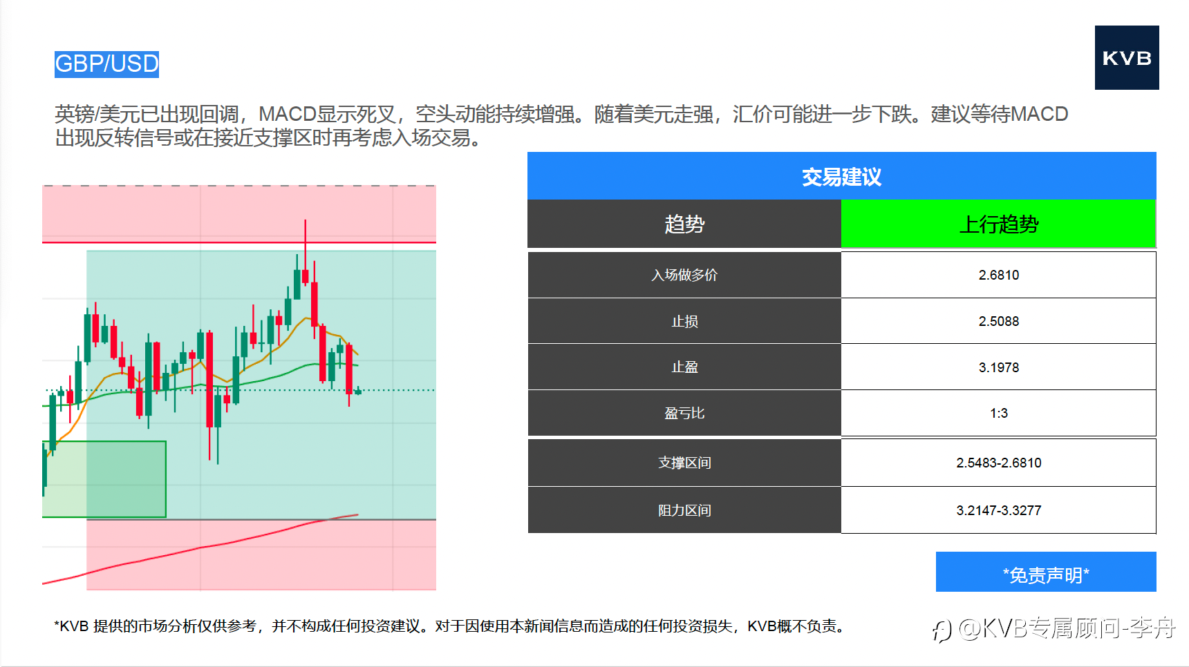 今日9.25市场分析 @Google GOOGL @GBP/USD @LTC/USD @SOL/USD